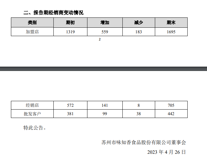 图片来源:味知香2023年第一季度主要经营数据公告