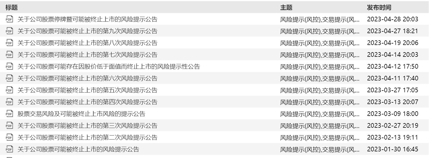 河南前首富被指“多次联系未果”！辅仁药业缘何从百亿市值沦落到退市