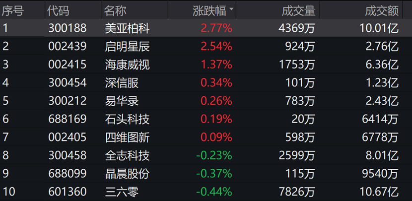 图片来源:wind