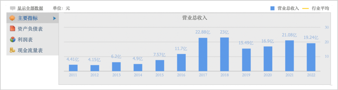 AG真人的官网APP
