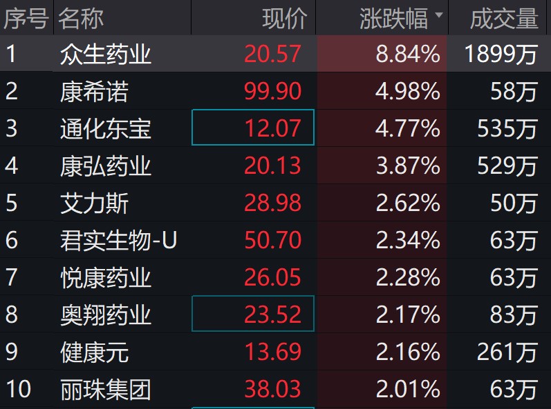 图片来源:wind