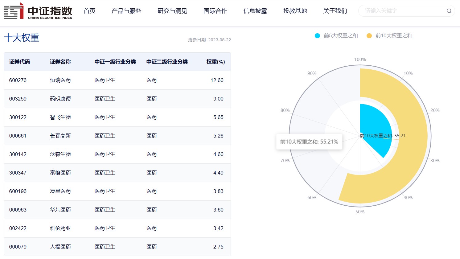 图片来源:中证指数官网