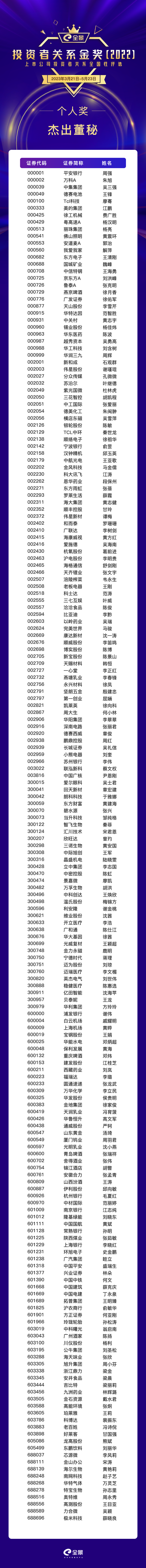 “全景投资者关系金奖”十二大奖项正式揭晓!