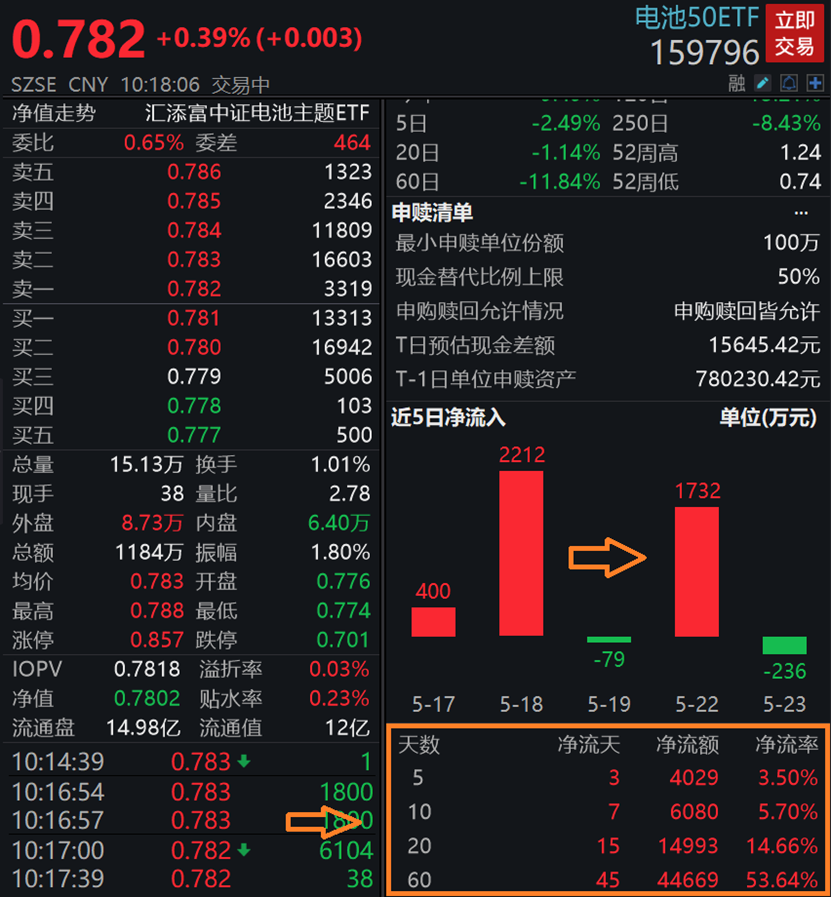 图片来源:wind