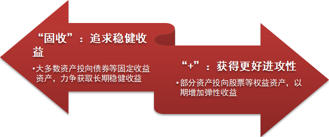 华商好基会丨还没弄懂“固收+”?不妨看看这篇