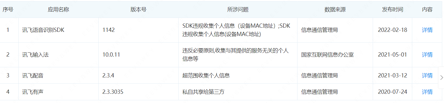 AI小作文带崩科大讯飞股价？近五日主力资金流出105亿