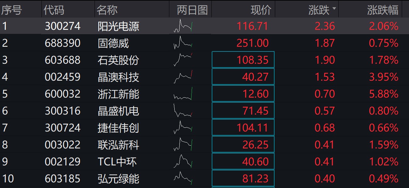 图片来源:wind