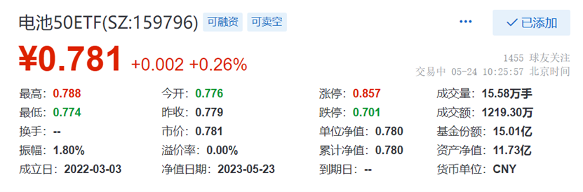 来源:雪球,截至2023.5.24上午10:25