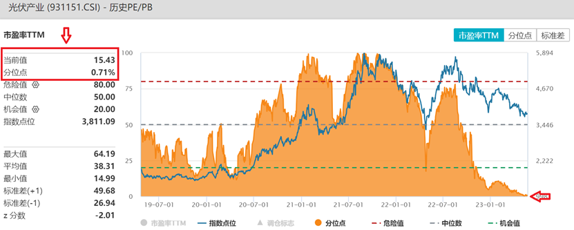 数据来源:Wind,统计区间2012.12.31-2023.5.23