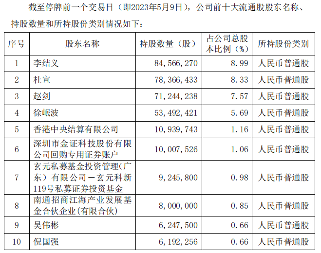 金证股份终止购买文华财经股权！近年来有哪些期货软件商成为上市公司并购标的？
