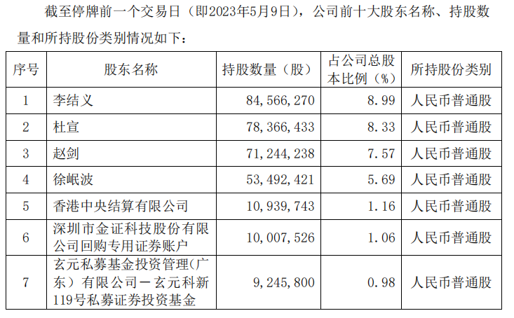 金证股份终止购买文华财经股权！近年来有哪些期货软件商成为上市公司并购标的？