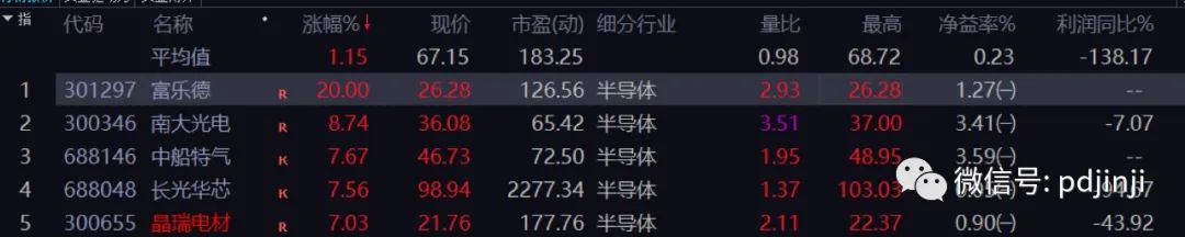 越跌越买,这两类基金会重蹈医药基金的覆辙吗?