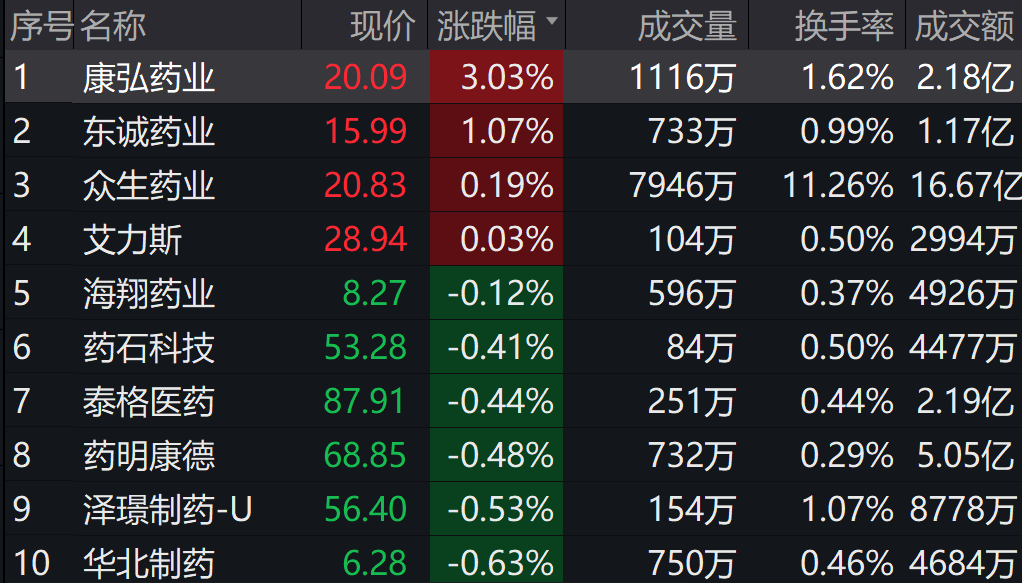 图片来源:wind