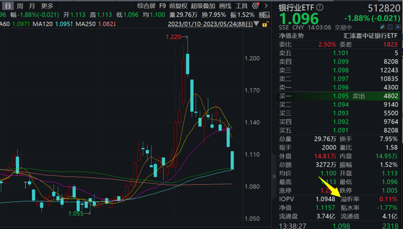 图片来源:wind