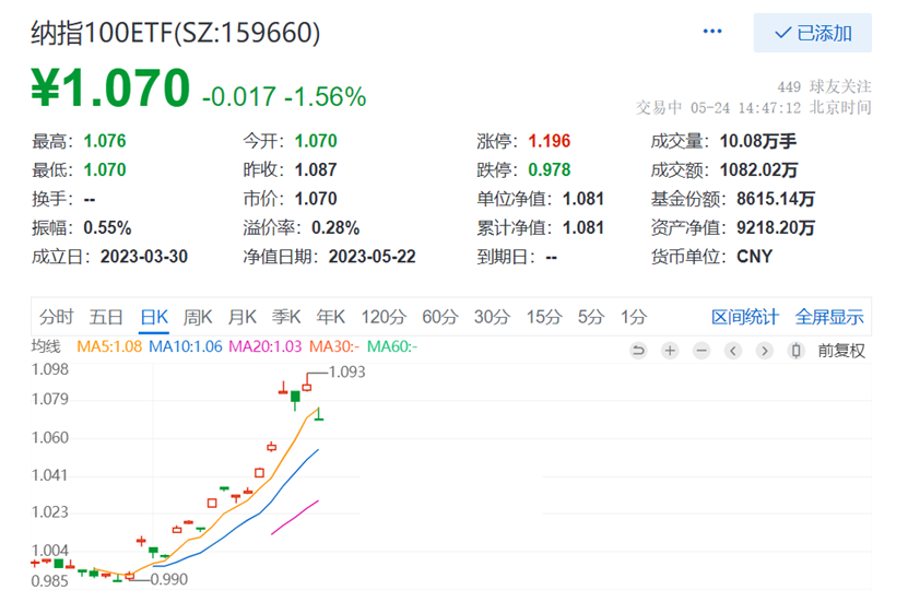 来源:雪球,截至2023.5.24下午14:47