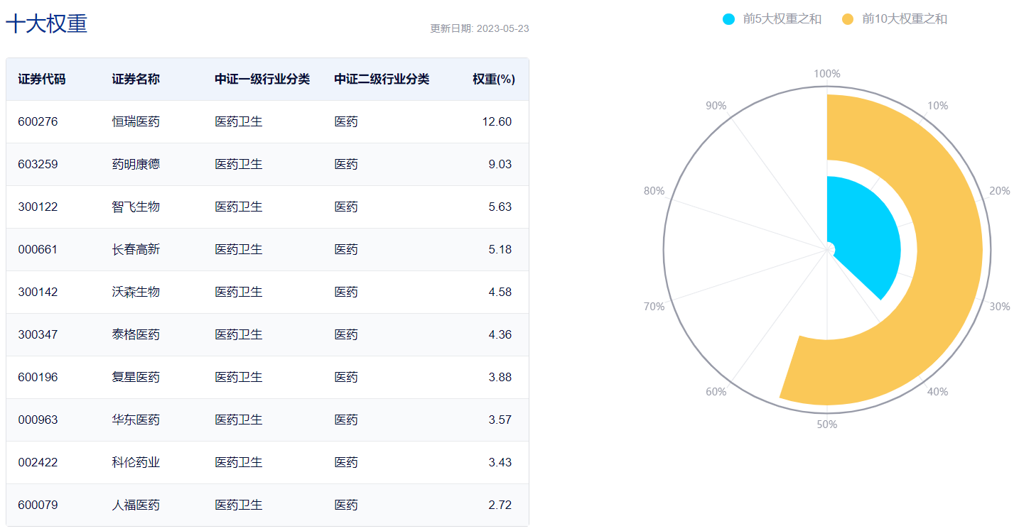 图片来源:中证指数公司