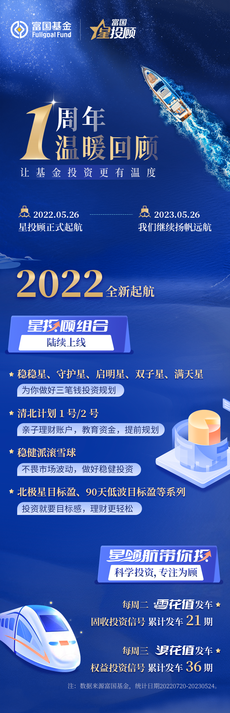 相伴1周年,收下这份周年温暖回忆!