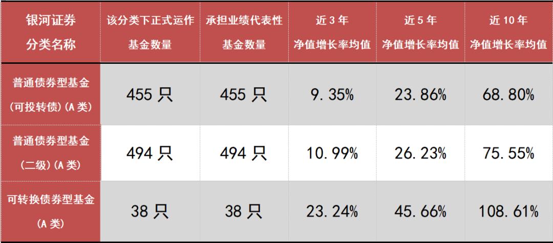 华商好基会丨还没弄懂“固收+”?不妨看看这篇