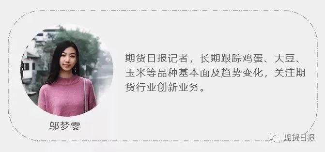 生猪市场主体可灵活选择衍生工具避险