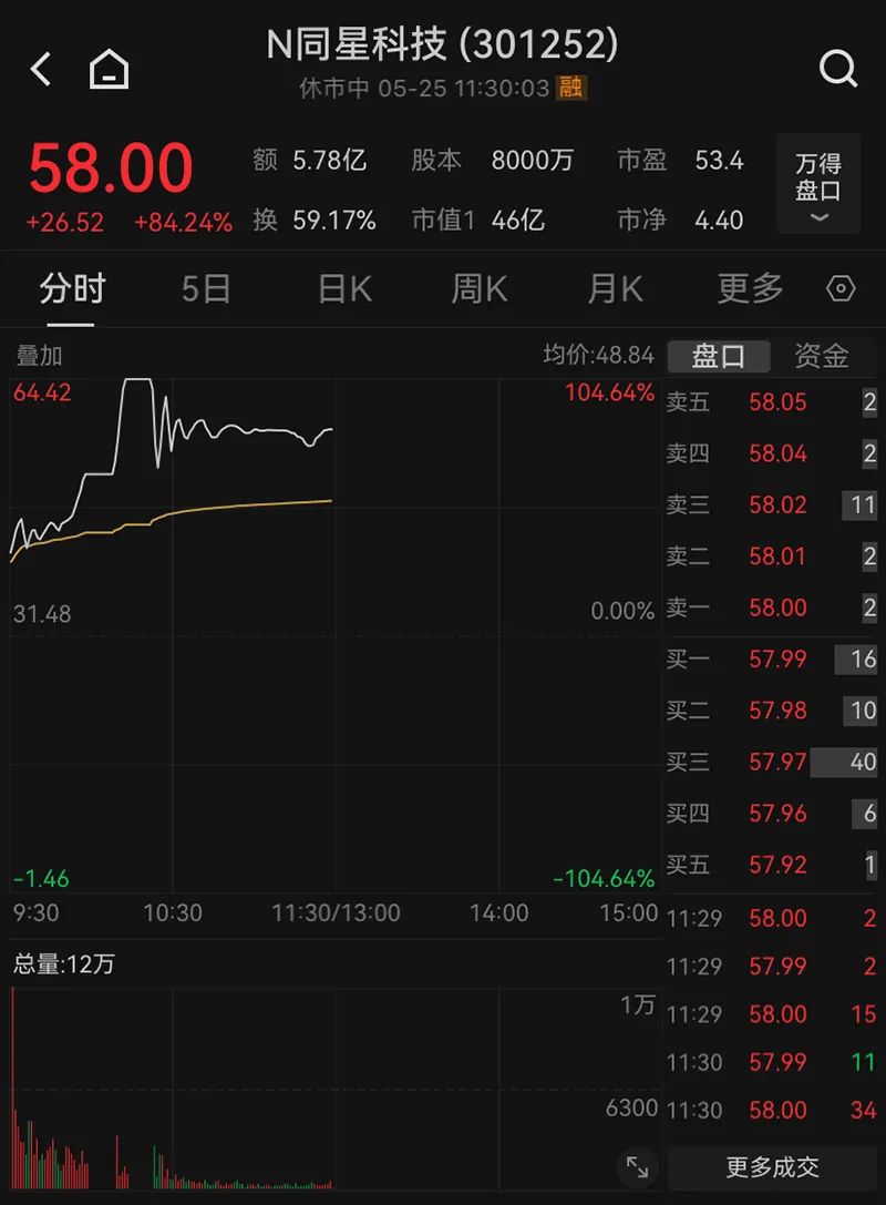 什么叫做股票注册制 6b11-4f8bb8373da79c1c93fb0816534a1767.jpg