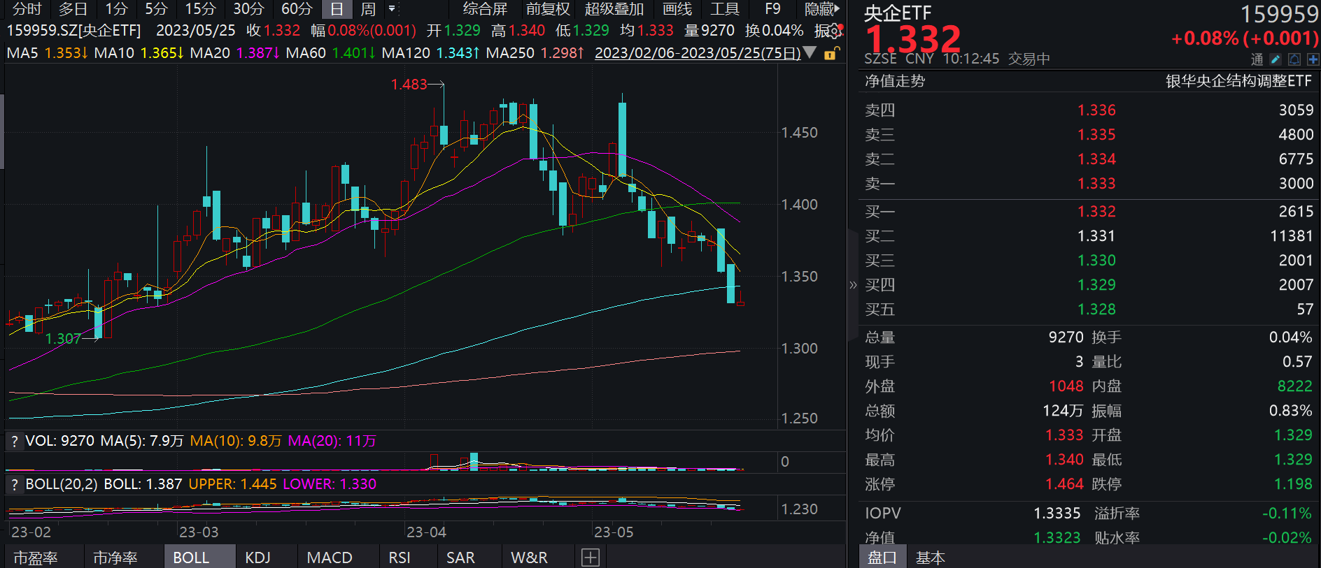 图片来源:wind