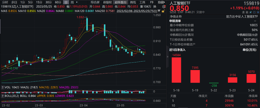 图片来源:wind