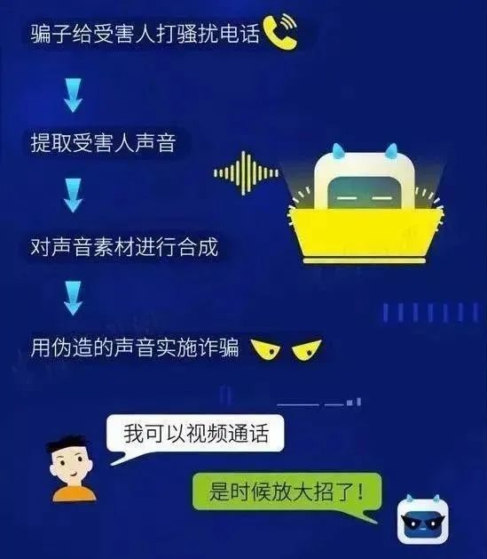 AI诈骗新陷阱：眼见不为实，声音能造假，你的钱包还安全吗？-第2张图片-正海烽科技 - 领先的只能推广行业，智能制造解决方案提供商