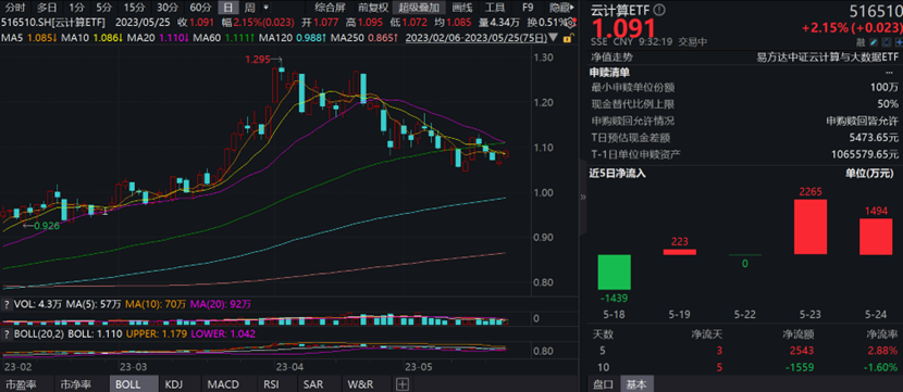 图片来源:wind