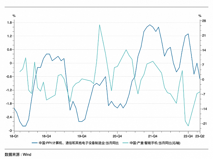 ppi指数什么意思啊 b23a-94ab40300462a41352b233f3c74984b0.png