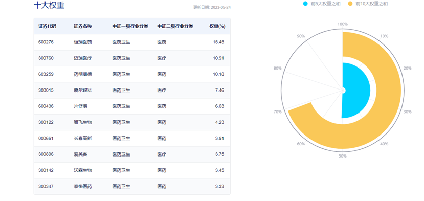 图片来源:中证指数公司
