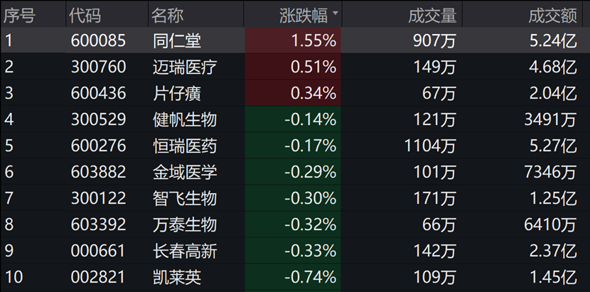 图片来源:wind