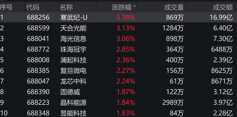 图片来源:wind