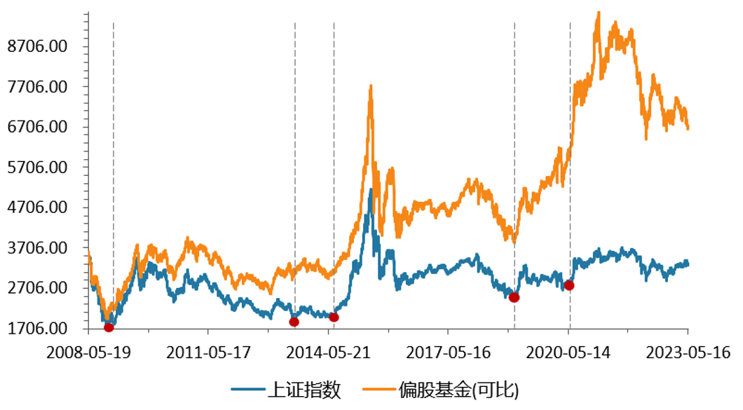 3200点还要不要上车?听说你也拿不定主意…
