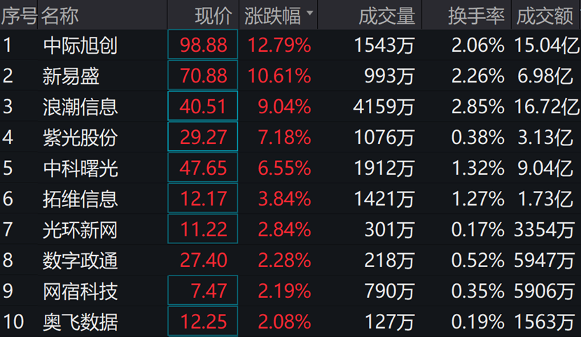 图片来源:wind