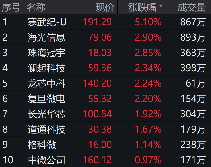 图片来源:wind