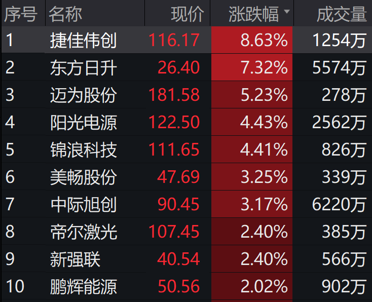 图片来源:wind