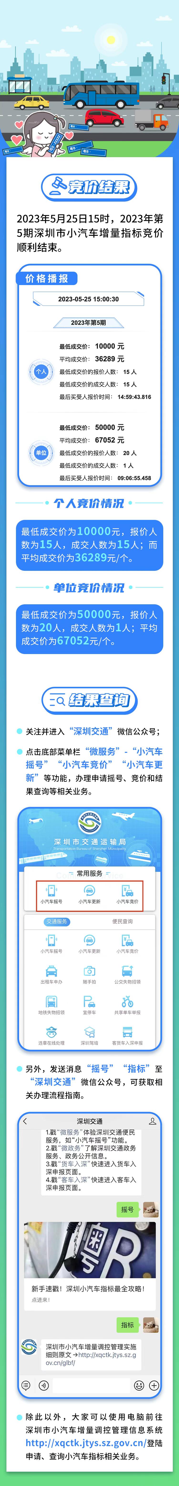 个人车牌最低成交价1万元！第5期粤B竞价结果来了