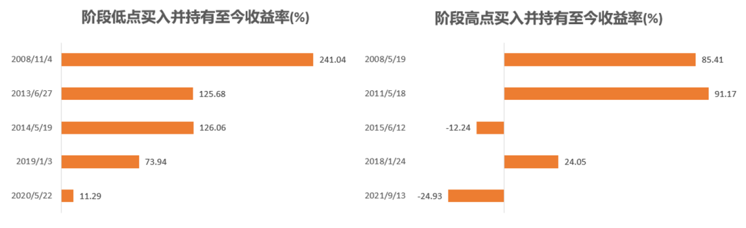 3200点还要不要上车?听说你也拿不定主意…