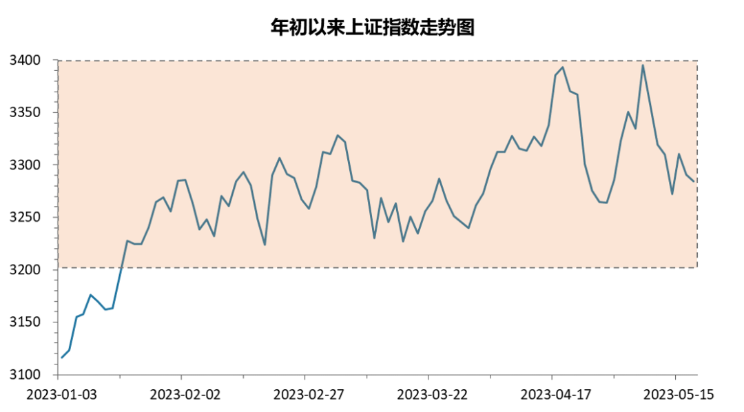 3200点还要不要上车?听说你也拿不定主意…