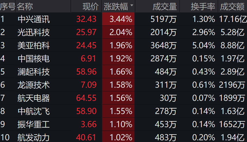 图片来源:wind