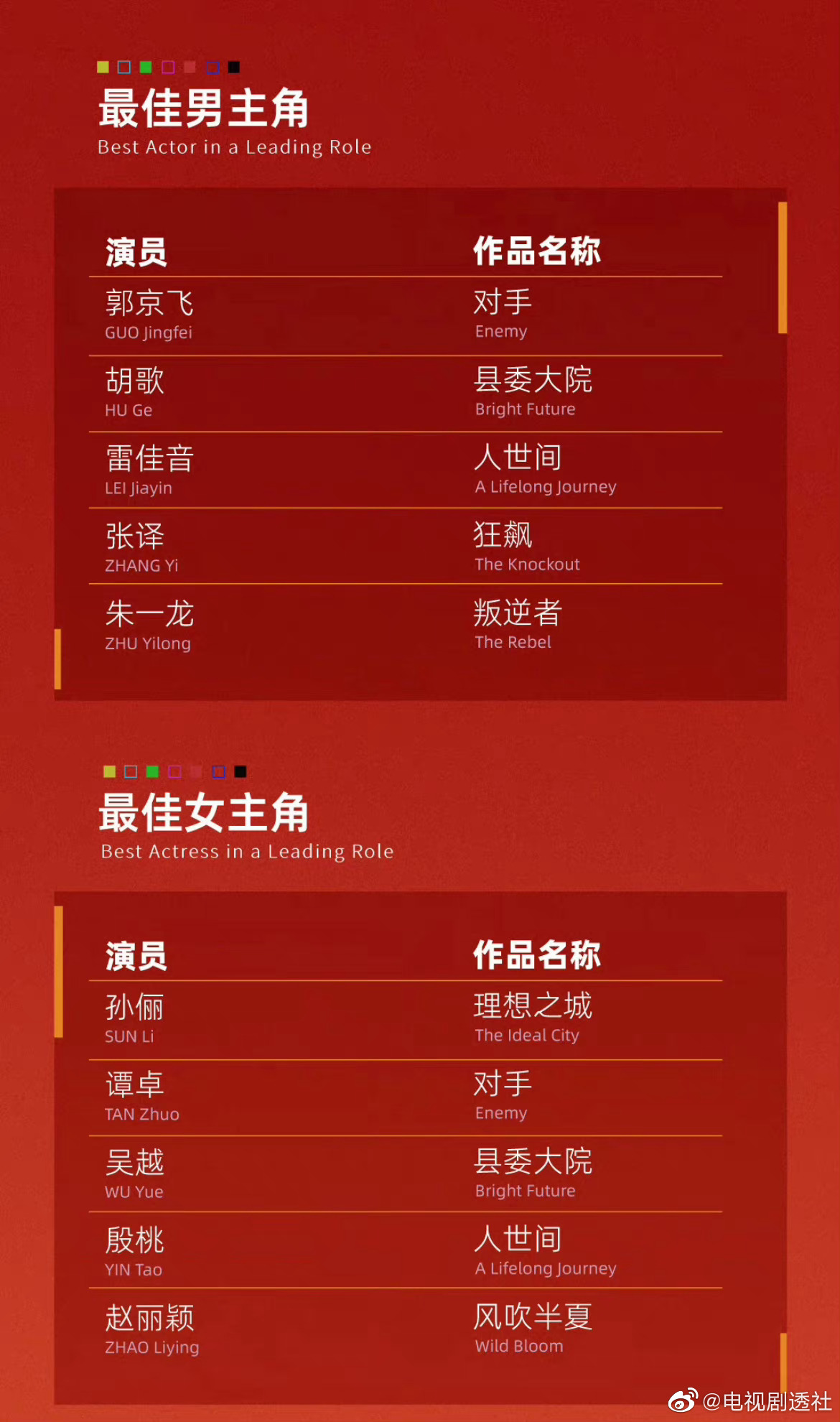 2019白玉兰奖入围名单揭晓 《见字如面3》《一本好书》入围