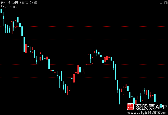 小作文救了A股，中特估来利好了！