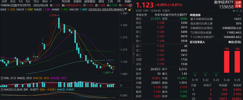 图片来源:wind