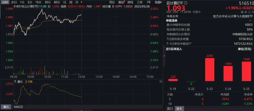 图片来源:wind