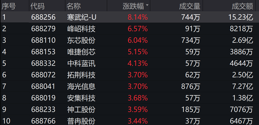 图片来源:wind