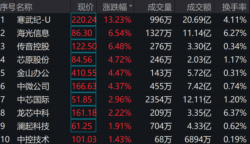 图片来源:wind
