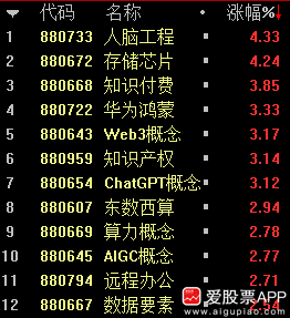 小作文救了A股，中特估来利好了！