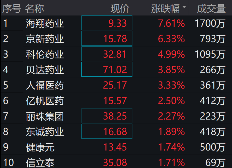 图片来源:wind