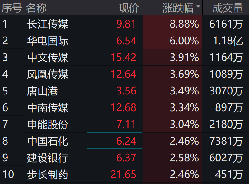 图片来源:wind