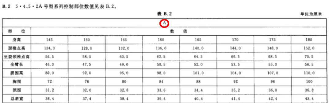 女子服装号型各系列控制部位数值(节选)|图源:GB/T 1335.2—2008《服装号型 女子》